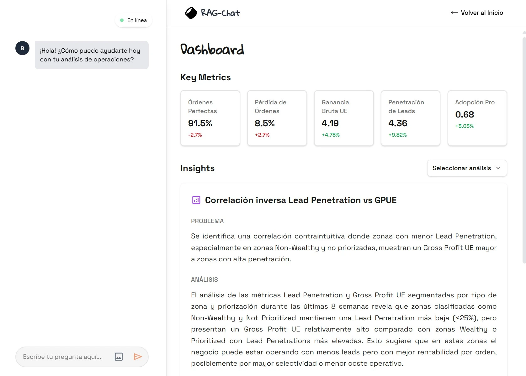 Sistemas automáticos de data con IA